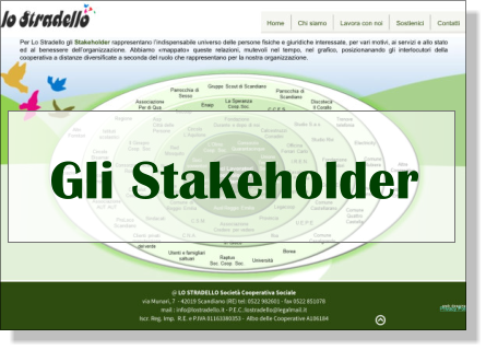 Gli Stakeholder