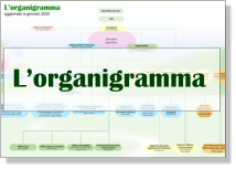 L’organigramma